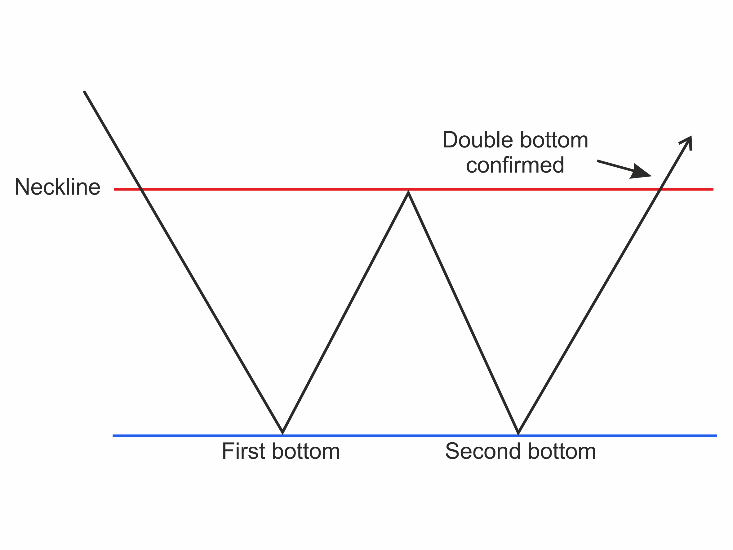 Figure 26