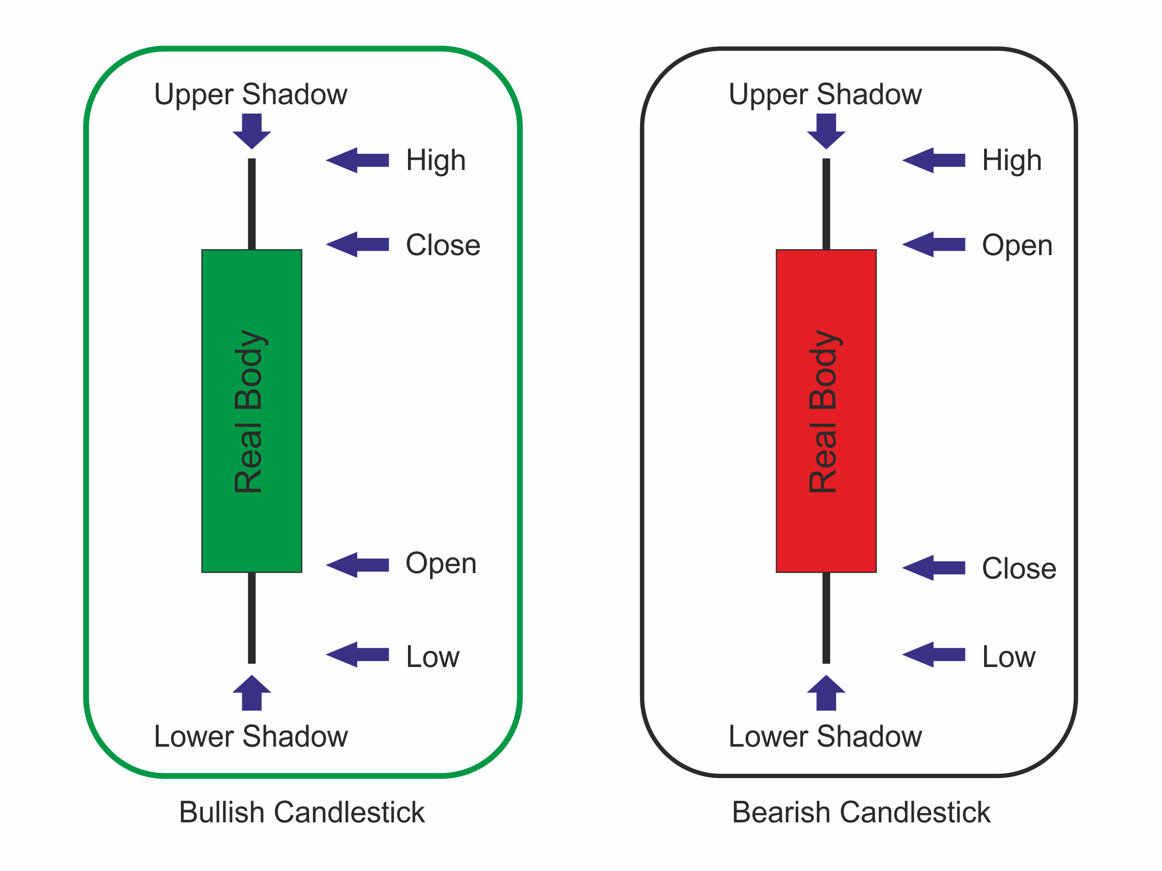 Figure 33