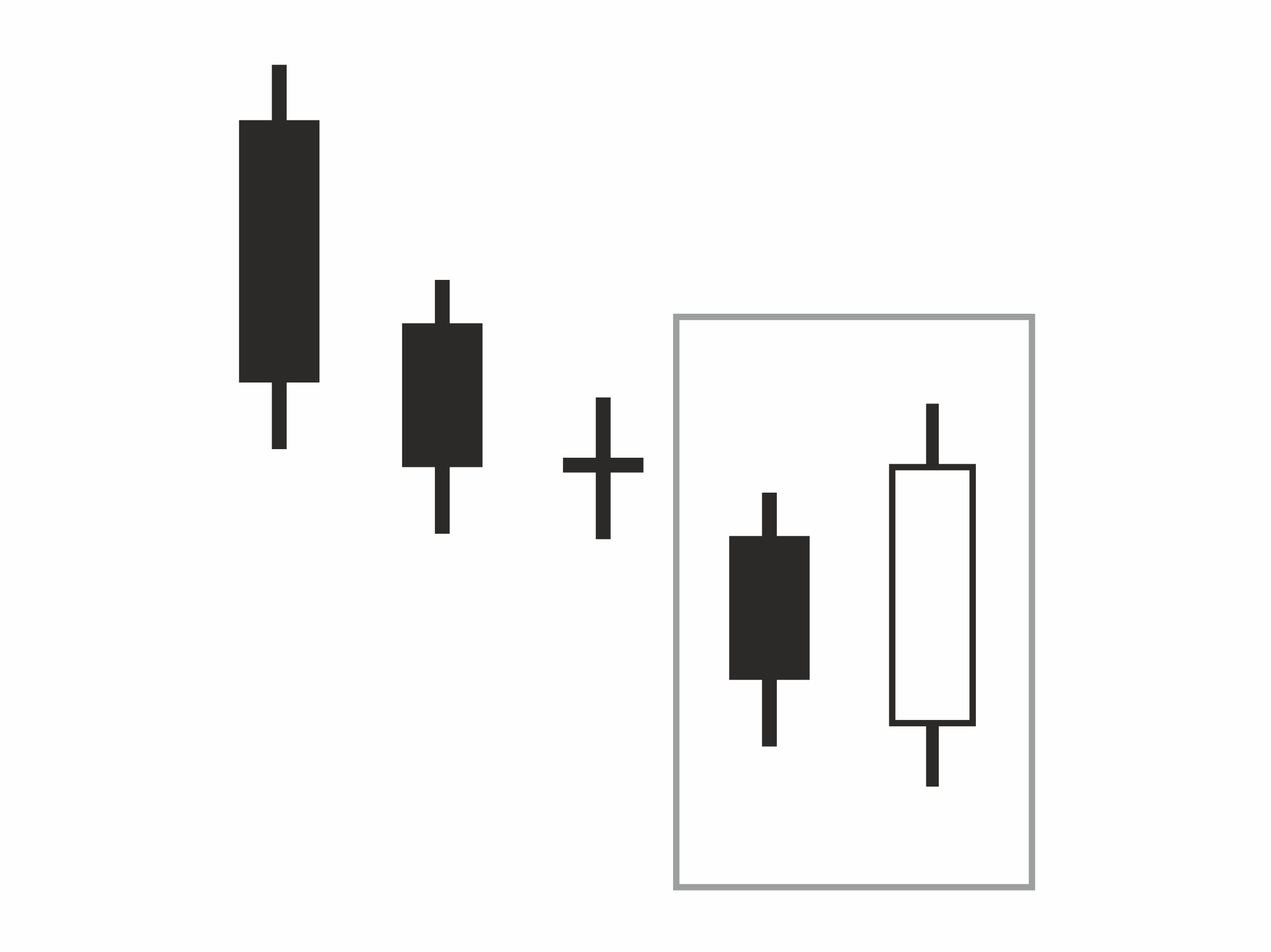 Figure 36 Bullish Engulfing Line